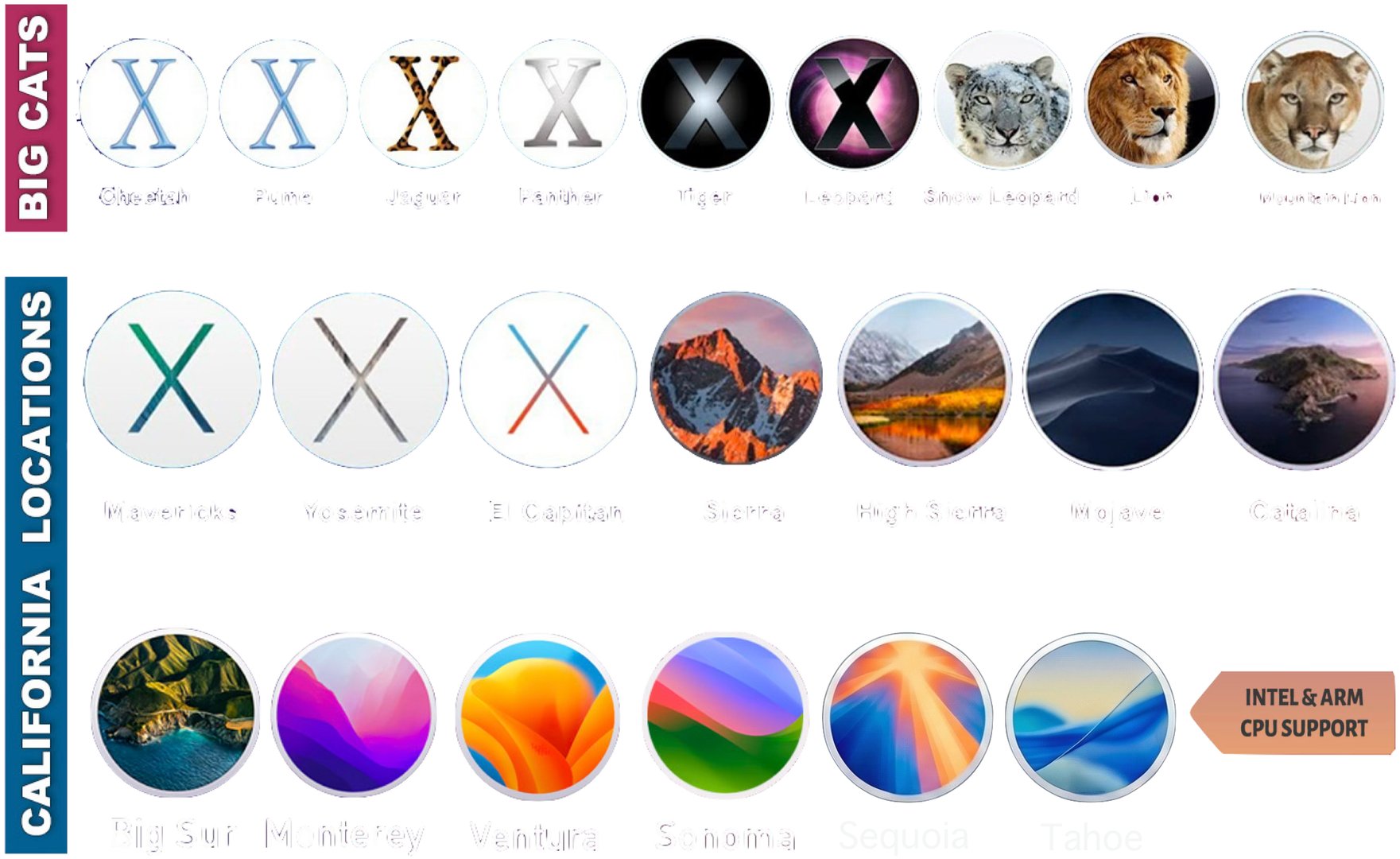 macOS_Versions