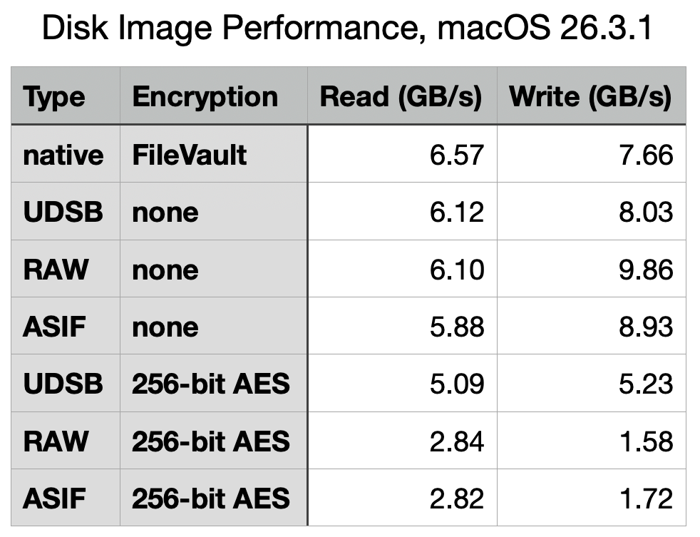 Disk_image_performance_the_cost_of_encryption_rise_p2_28