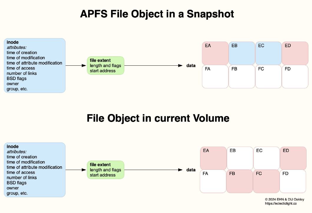 Snapshots_aren_t_backups_p1_114