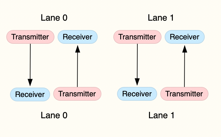 How_Thunderbolt_5_can_be_faster_or_not_p1_9