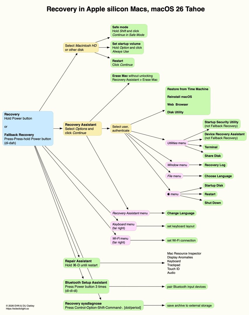 An_illustrated_guide_to_Recovery_on_Apple_silicon__p2_61