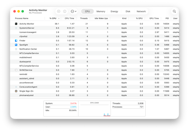 26-Tahoe-Activity-Monitor-scaled